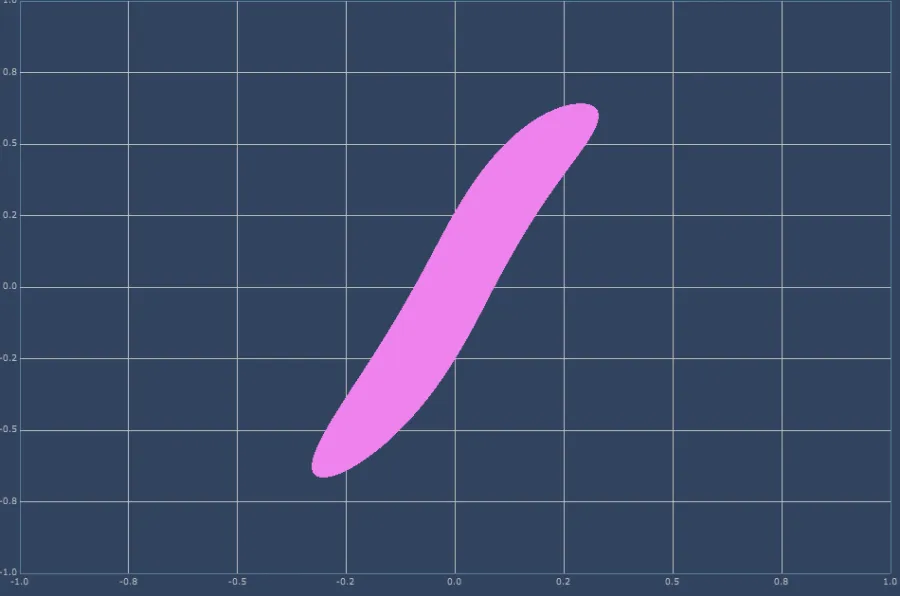 Transfer curve showing an open hysteresis loop rather than a single line