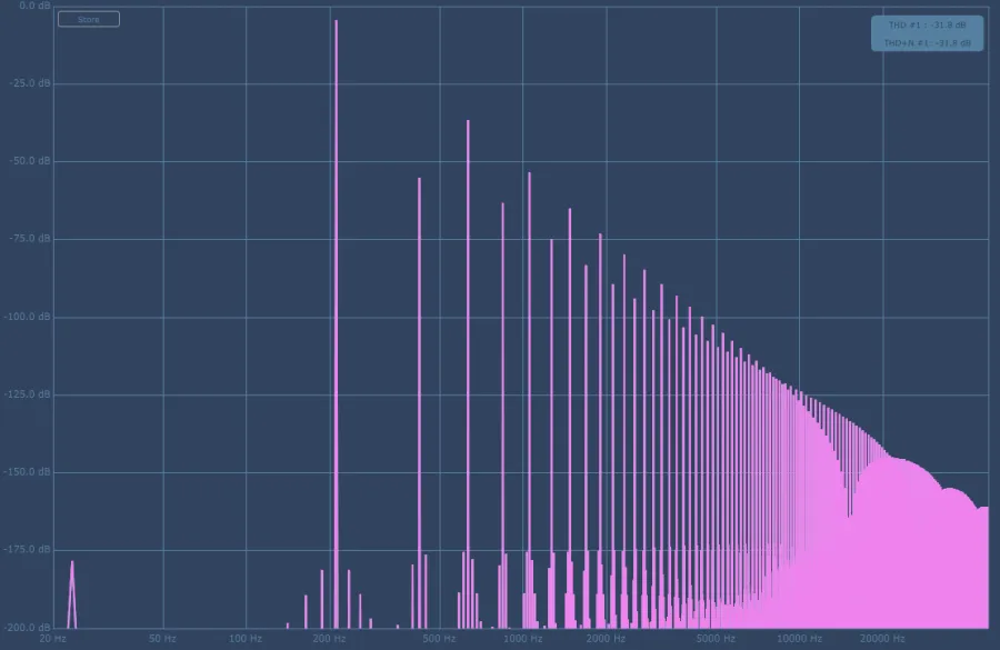 Harmonic spectrum at full drive and full saturation, showing a dense series of harmonics extending upward